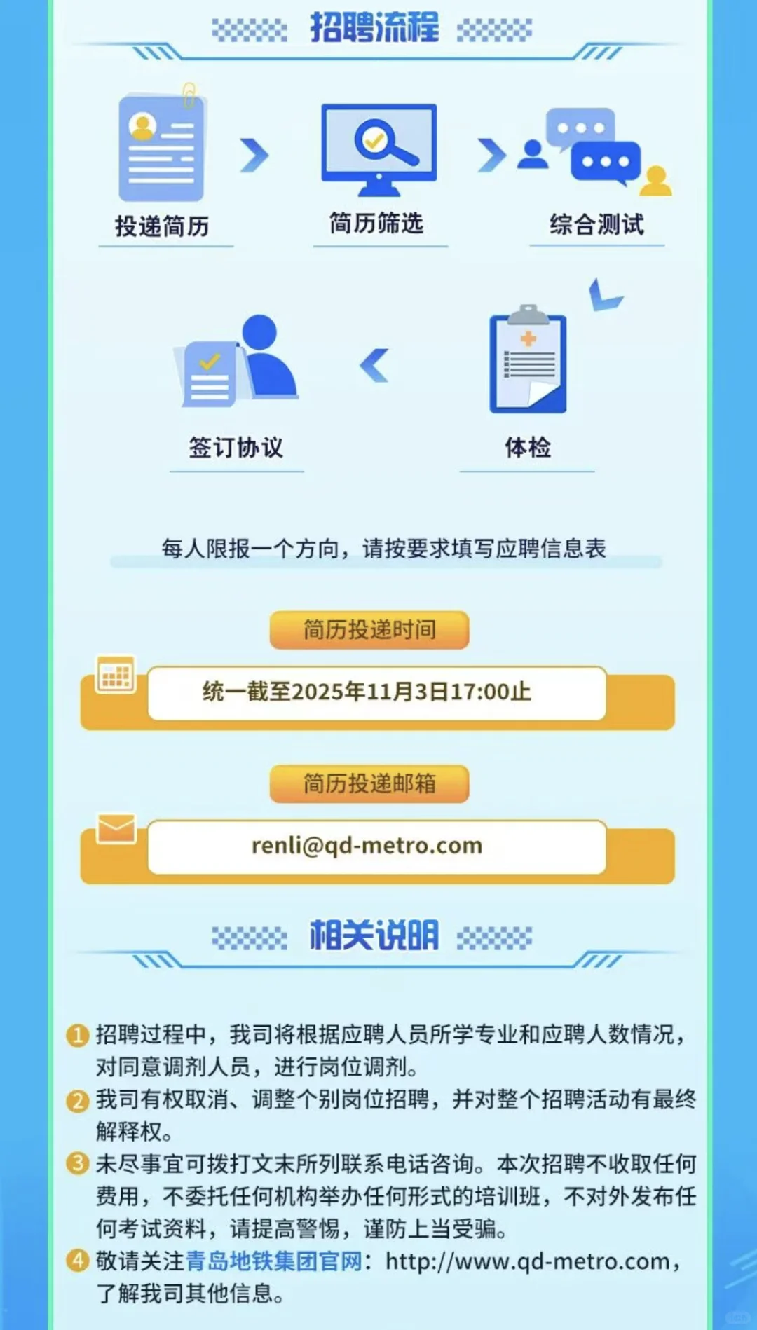 青岛地铁集团2026校园招聘【24-26届可投】