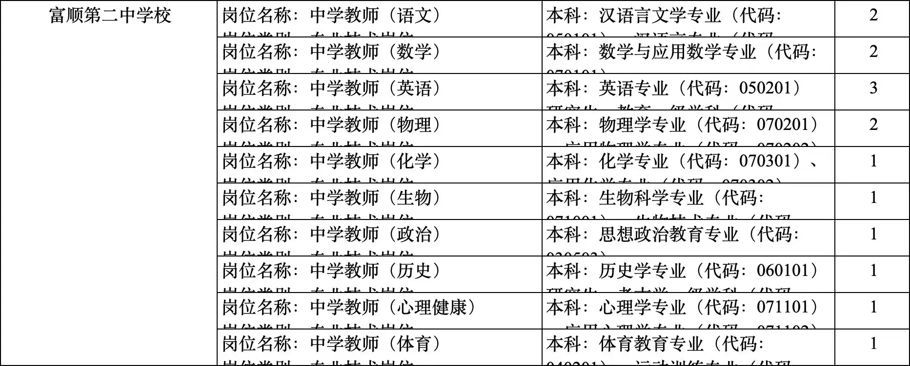 10月比较推荐的人才引进（二）——自贡