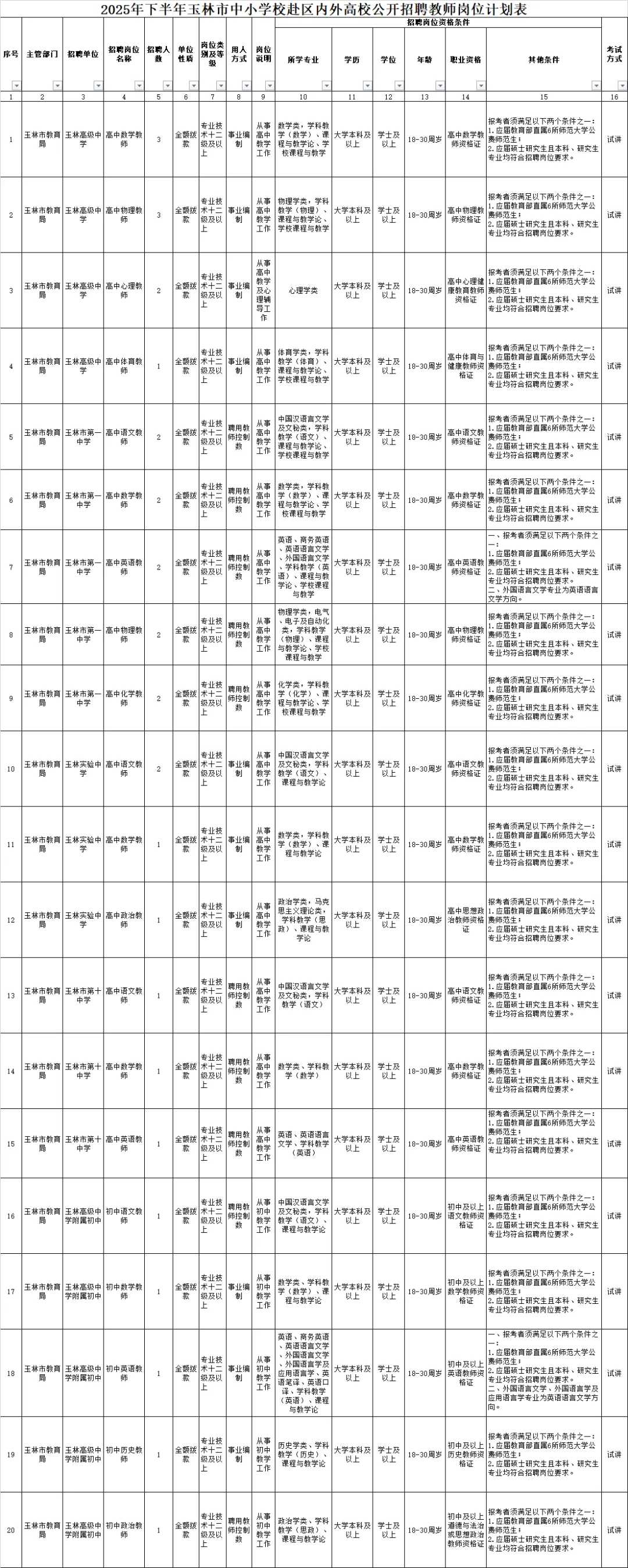 广西玉林市中小学校赴区内外招聘教师90名