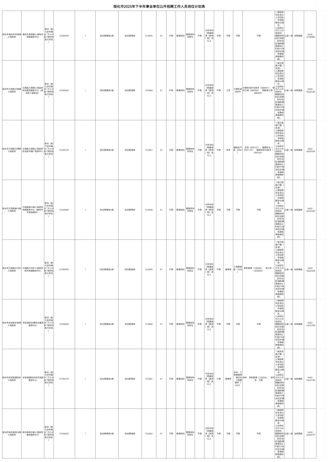 2025绥化事业编联考招聘208人职位表
