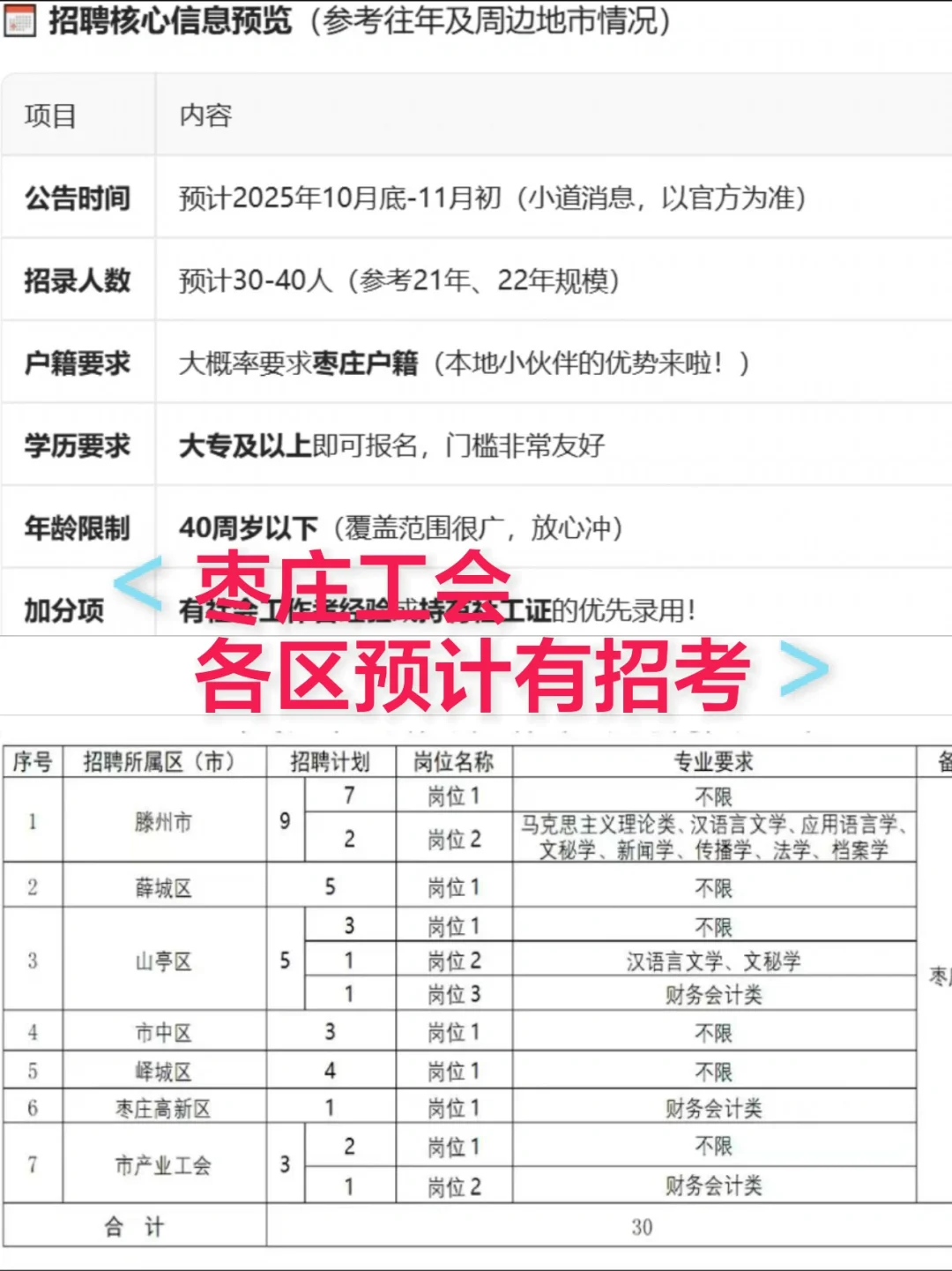 听说枣庄真要招工会了