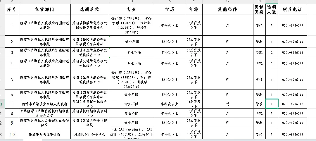 鹰潭市月湖区公开选调12人
