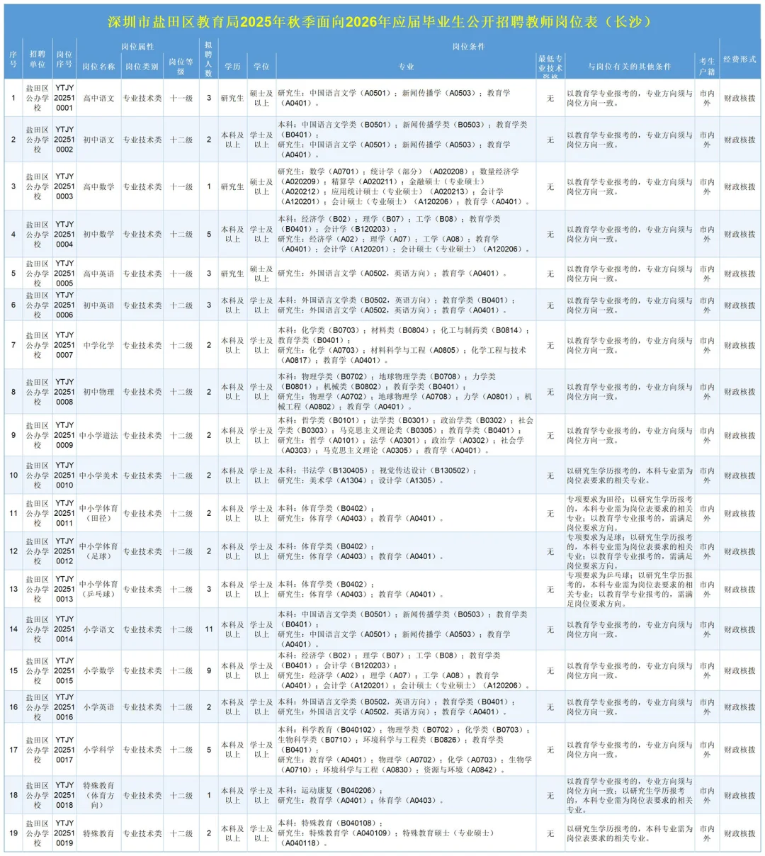26届深圳盐田教师招聘公告已出！招聘62人！
