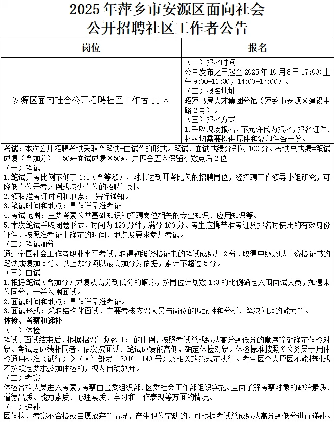 2025年萍乡市安源区公开招聘社区工作者