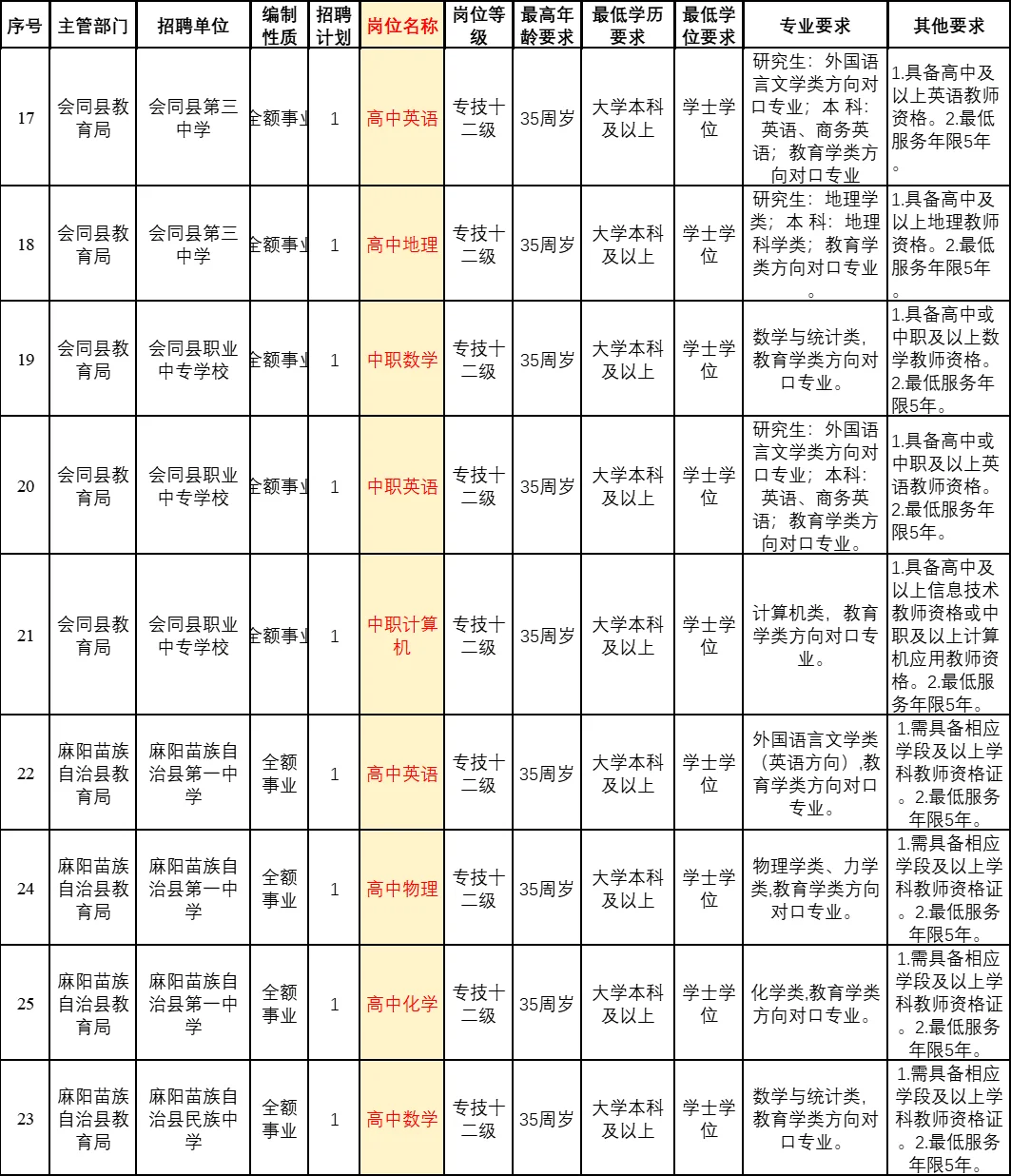 怀化教师考编：编制来了！教师招聘45人！