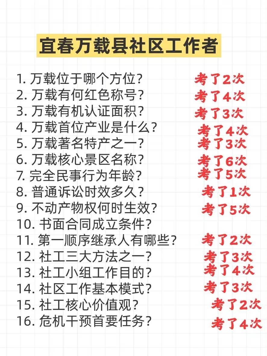 伊宜春万载县社区工作者进度为0的，直接背