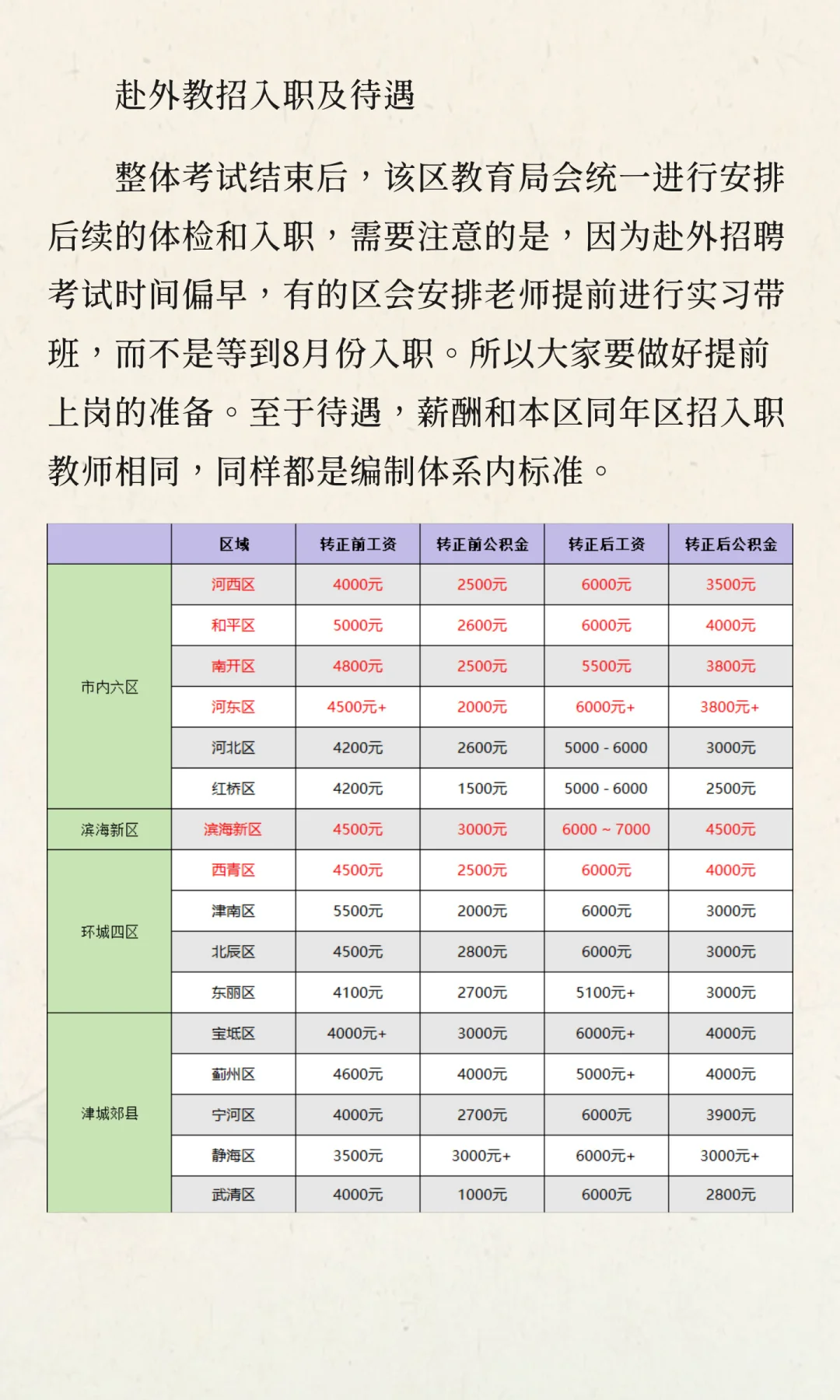 一文读懂——天津市教师招聘之赴外招考