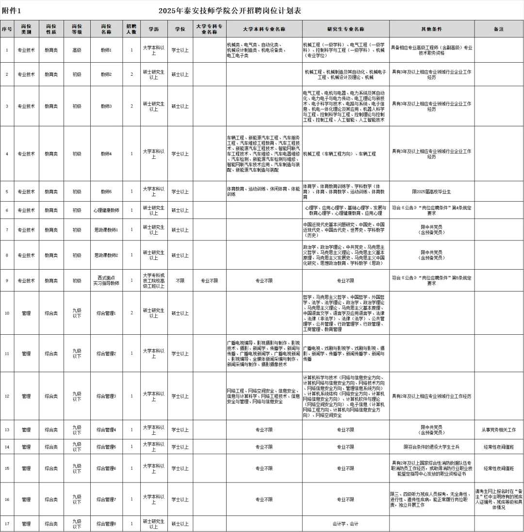 管理岗9人、教师岗11人丨泰安技师学院