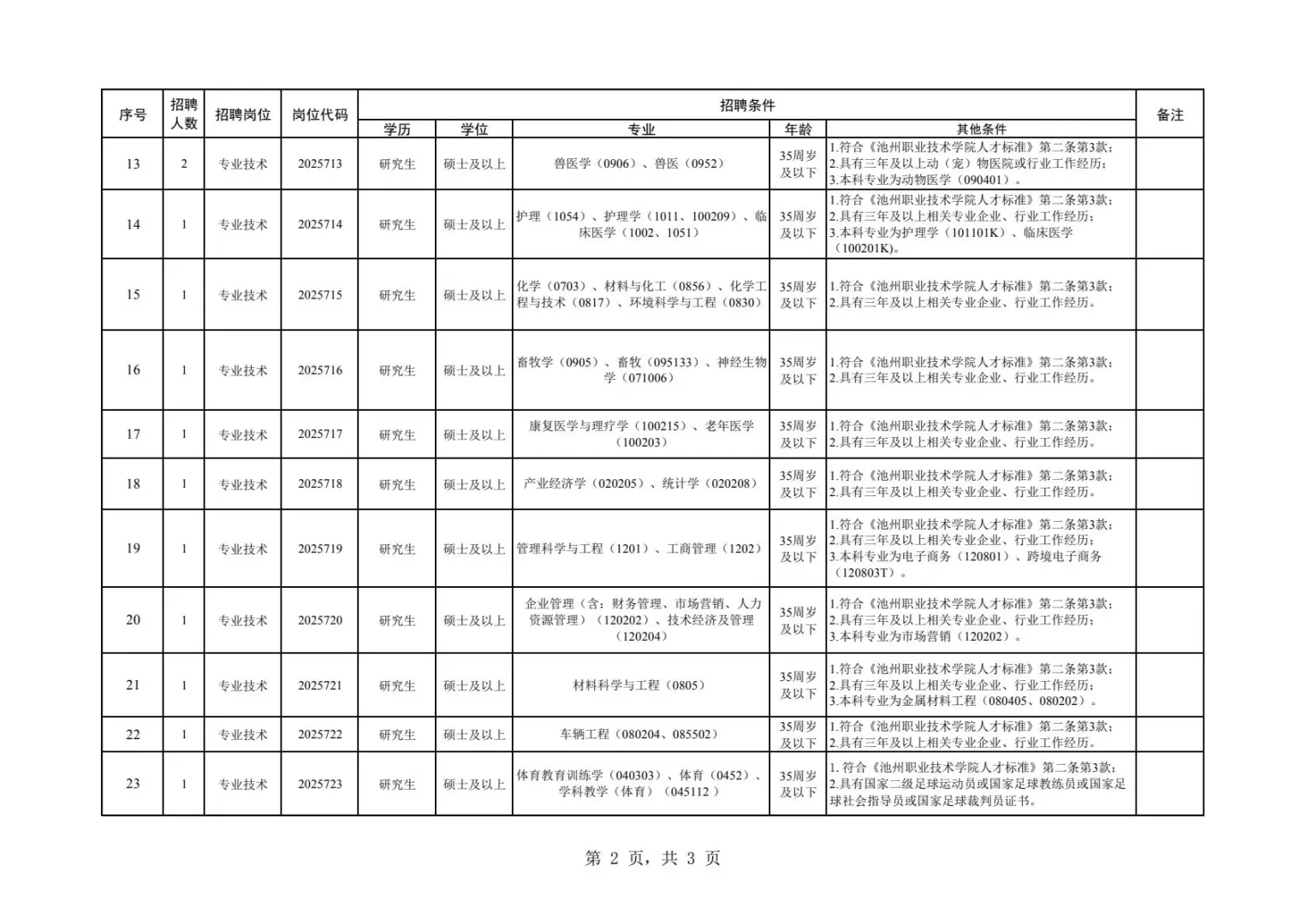 2025年池州职业技术学院招聘岗位已出！