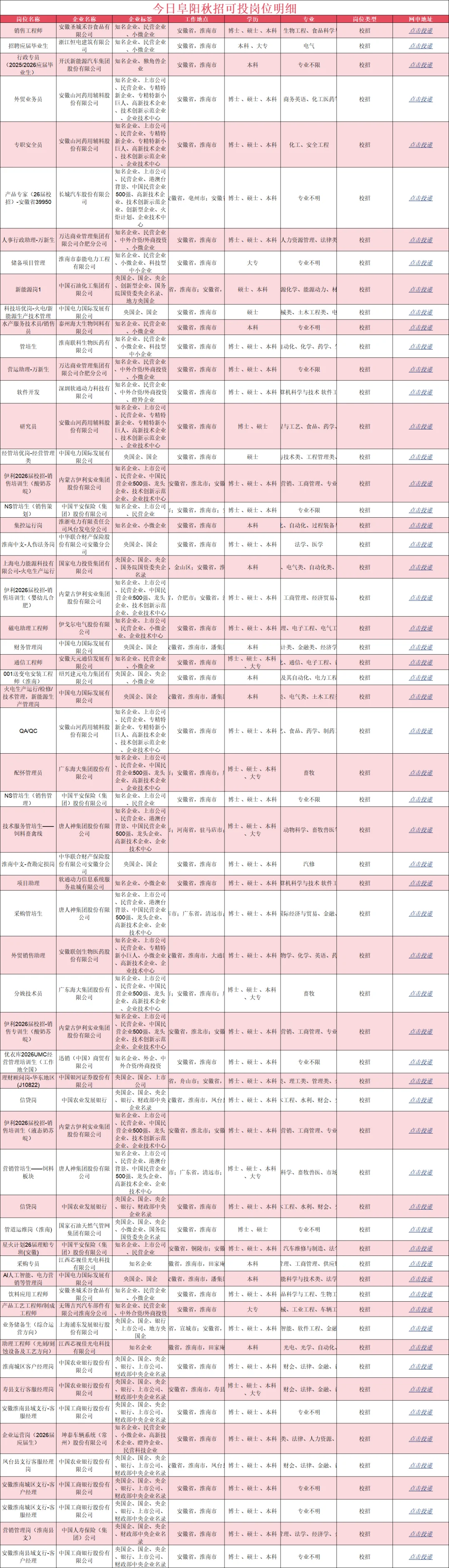 10.8阜阳央国企校招，建议大家都去投！