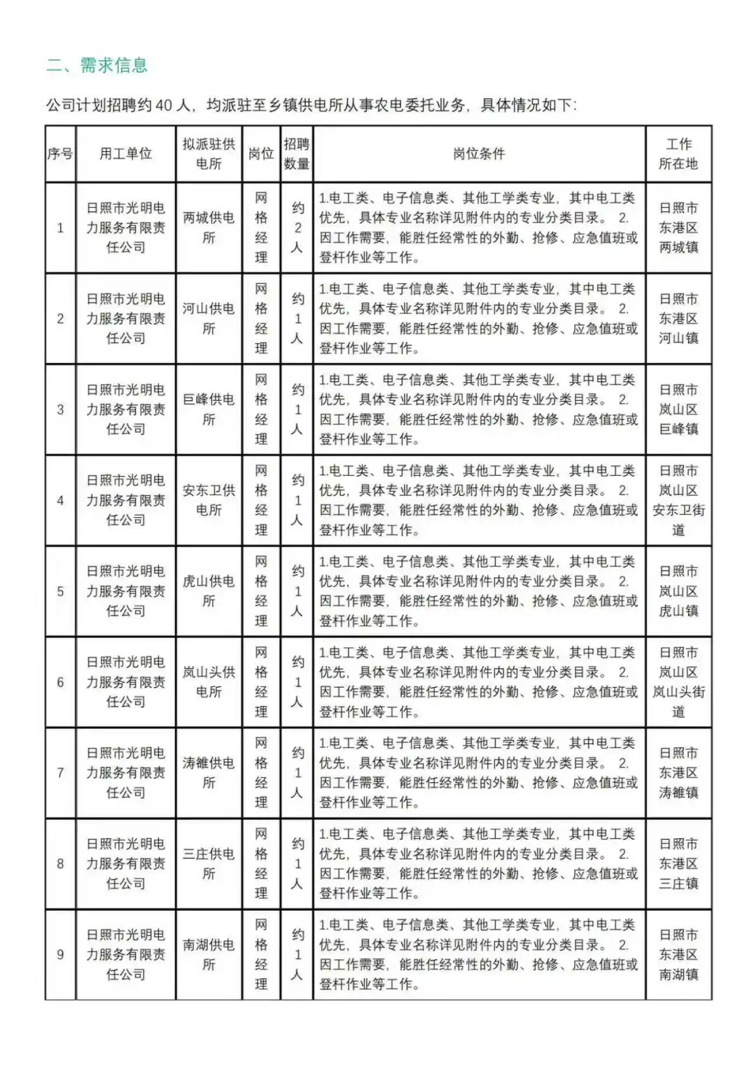 光明电力招聘公告