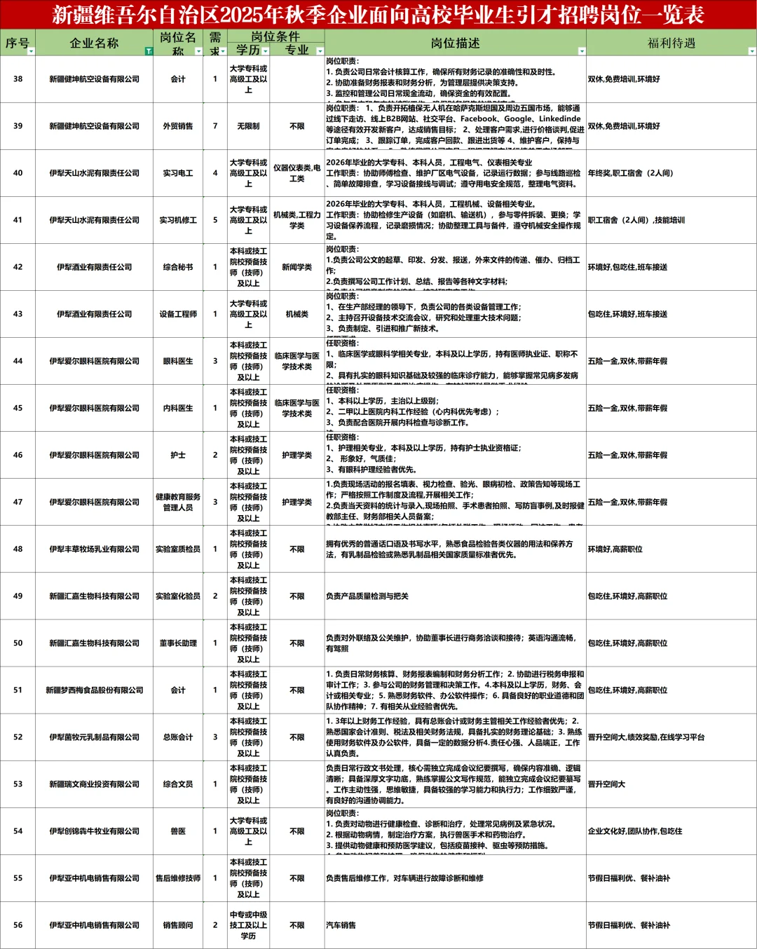 新疆企业人才引进4231人！本科专科有岗