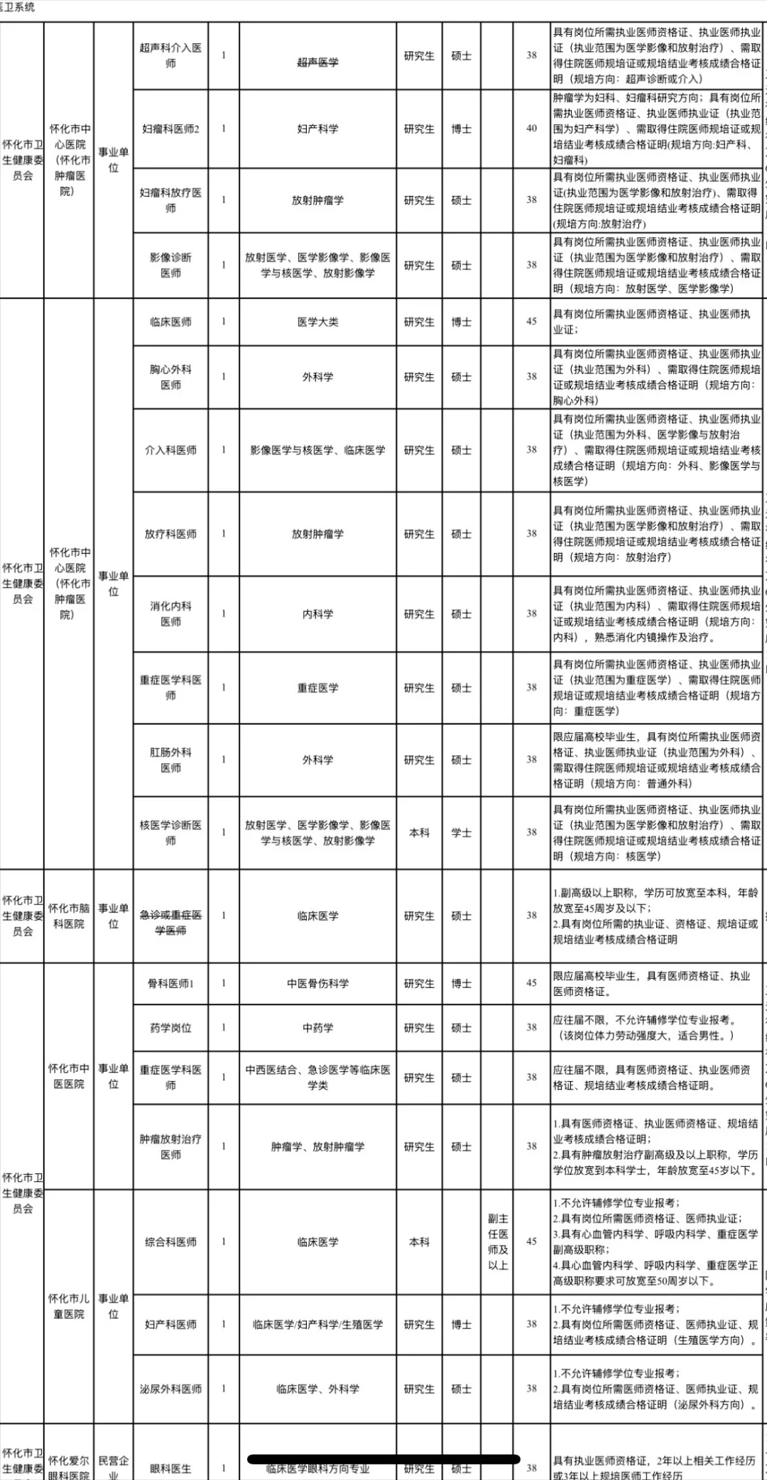 又招108人！怀化市直事业单位招聘