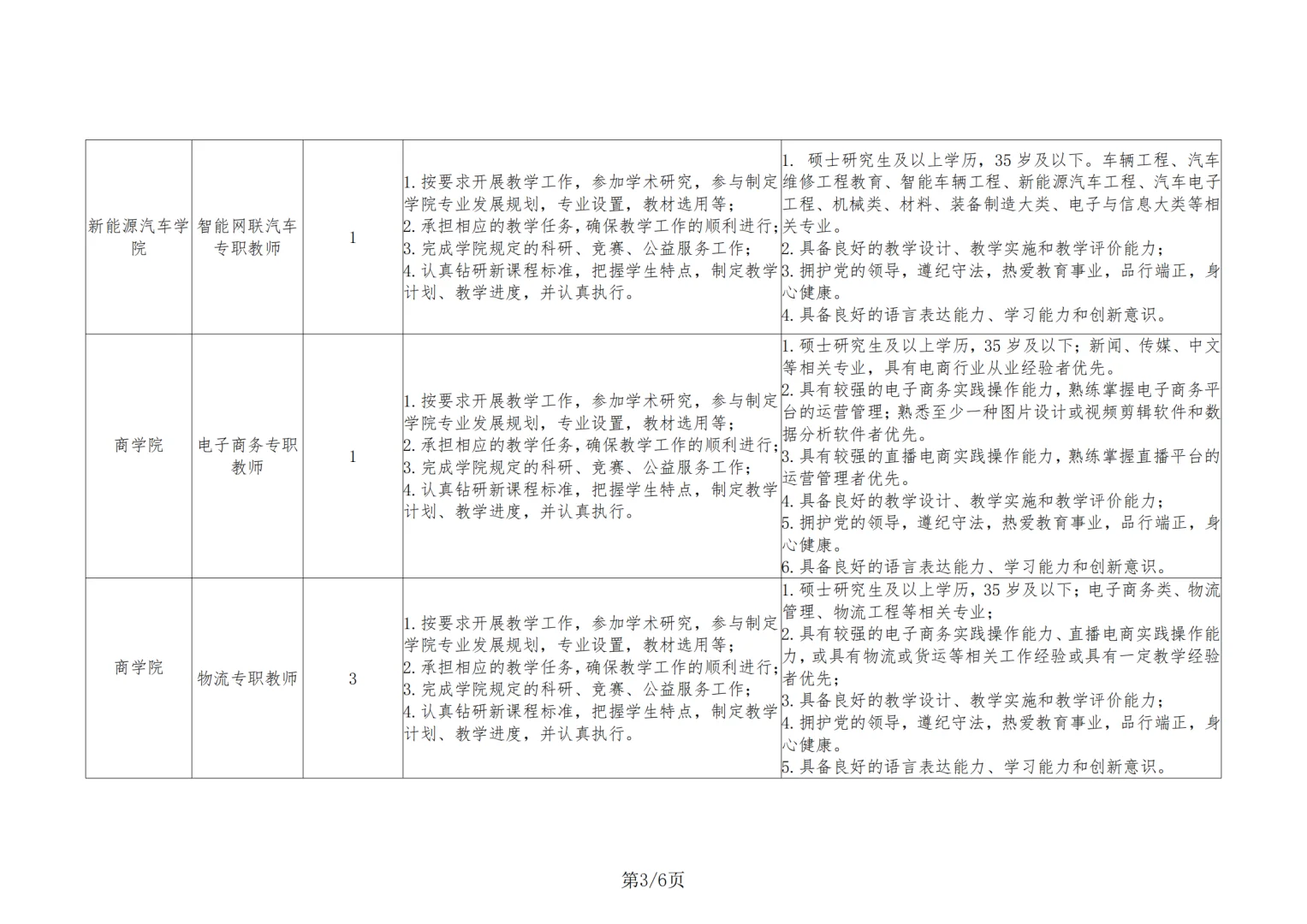 2025年鹤壁汽车工程职业学院招聘公告