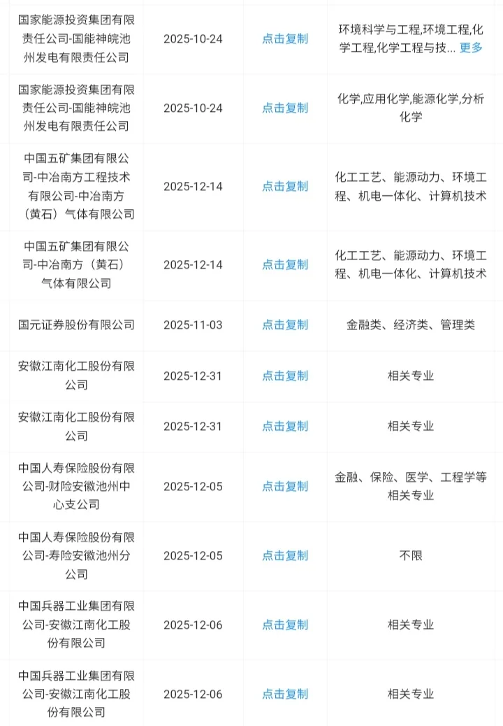 安徽池州秋招必报央国企！