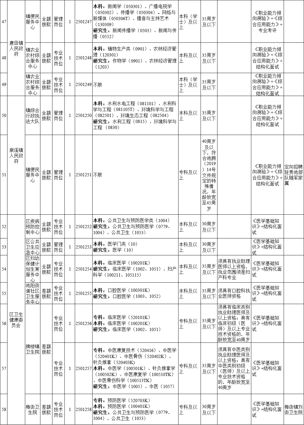 2025年池州市贵池区事业单位招聘67人