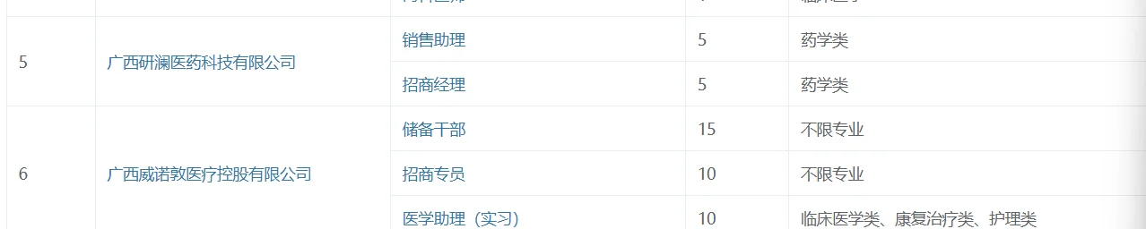 医药类双选会岗位表