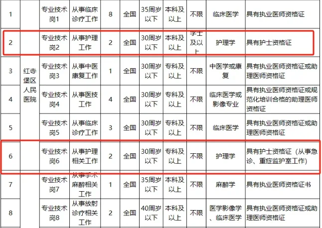 大专可报，公立医院，招聘护士等岗位47人