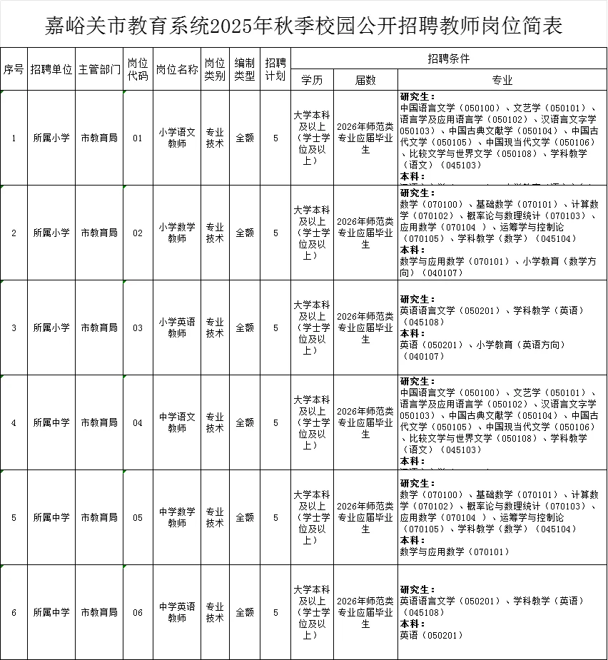 嘉峪关市教育系统公开招教师40人公告