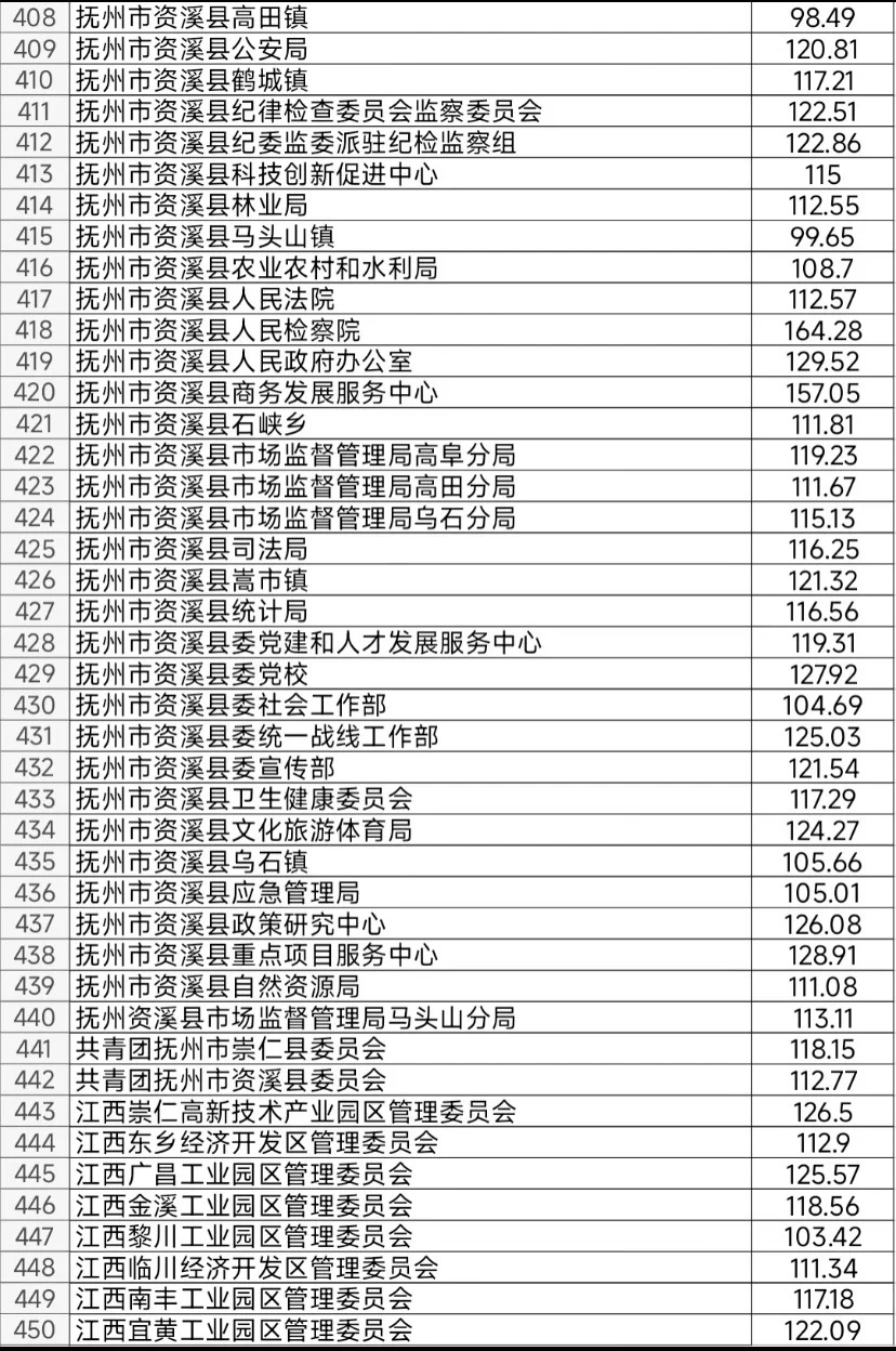 抚州：没上岸闹心 但抚州这待遇要真上岸了…