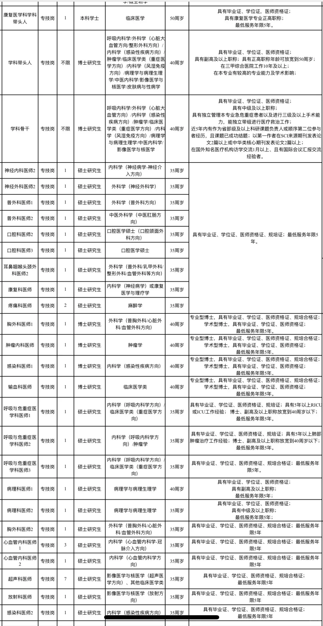 有编！娄底市直医疗卫生单位招聘143人