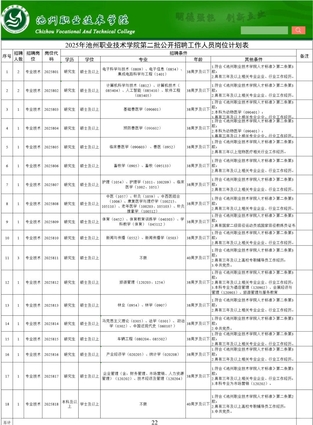 纳入编制！池州这个单位又又又出公告啦