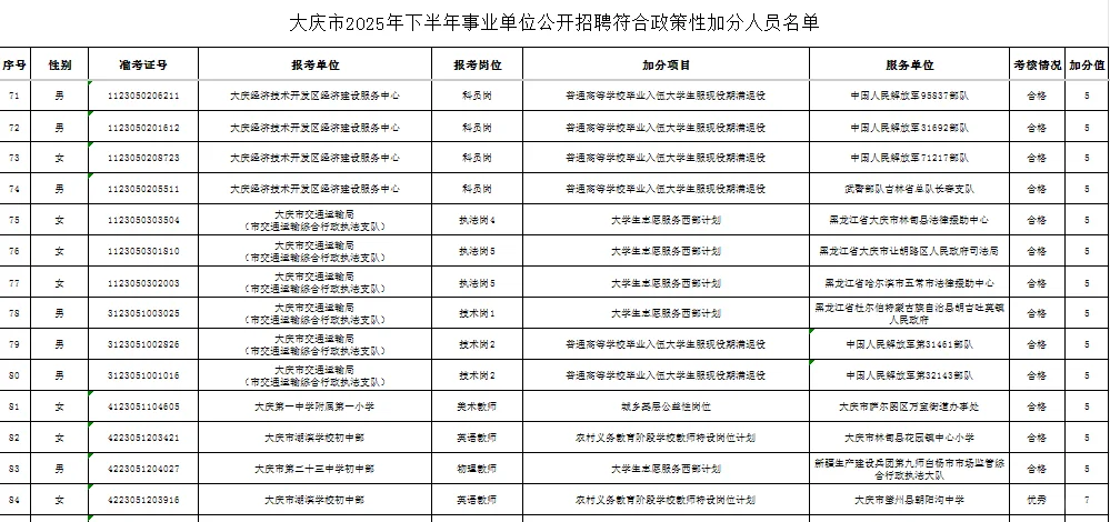 共132人！大庆市25下事业单位联考加分公示