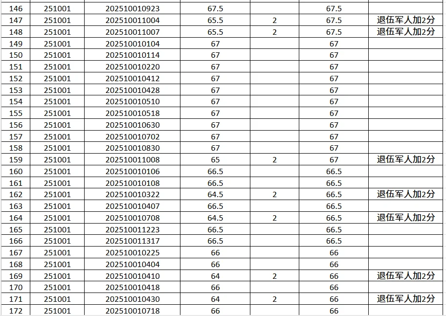 黄山辅警笔试成绩已出