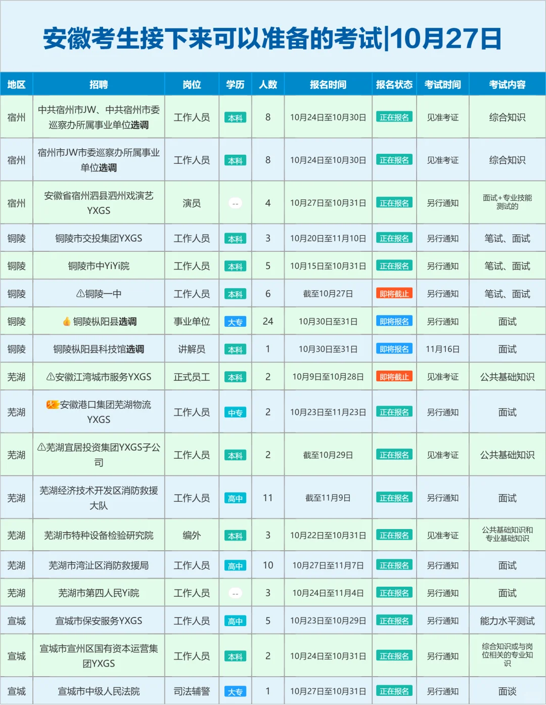 安徽考生接下来可以准备的考试|10月27日