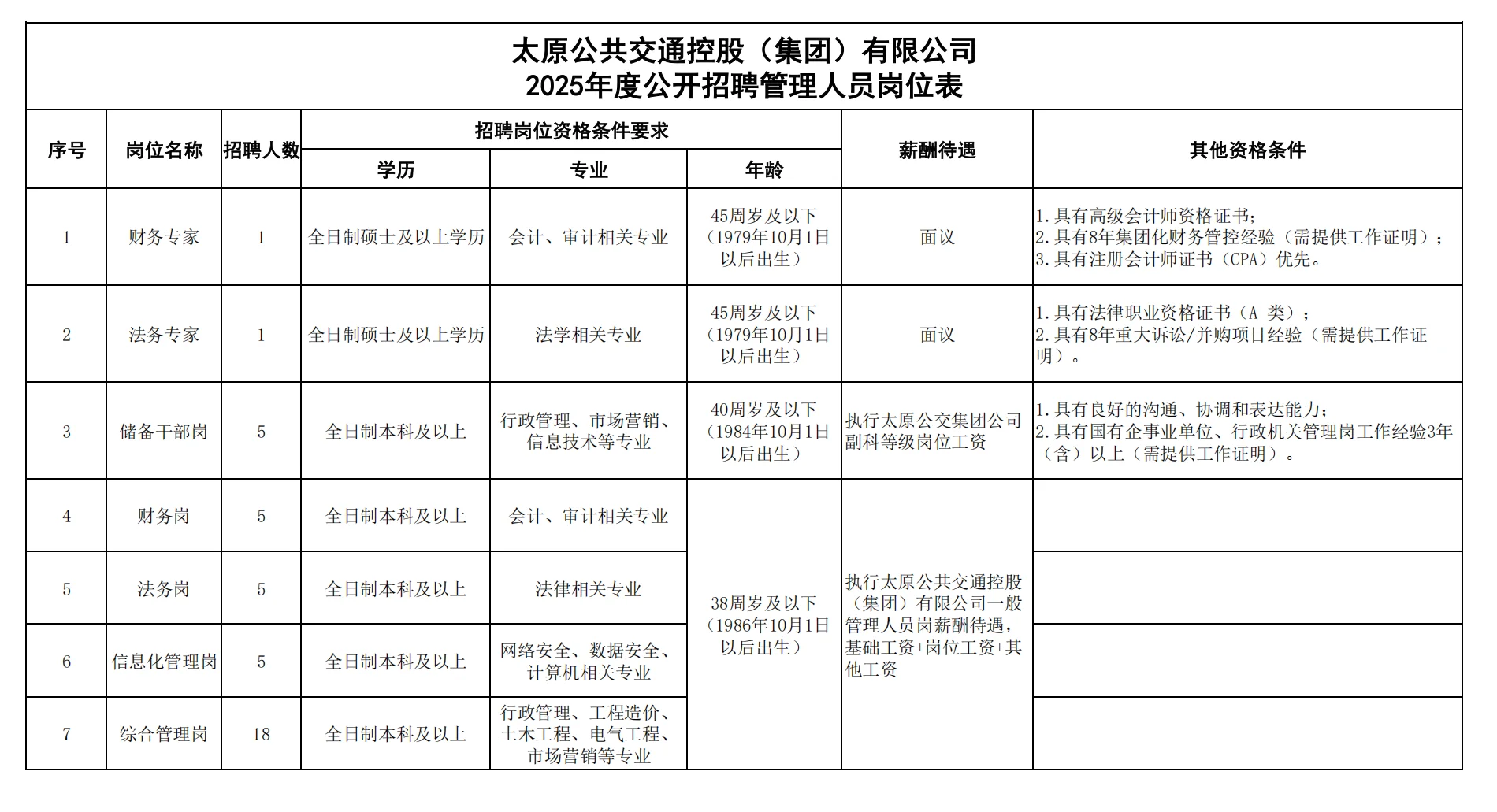 太原公交公司招聘40人