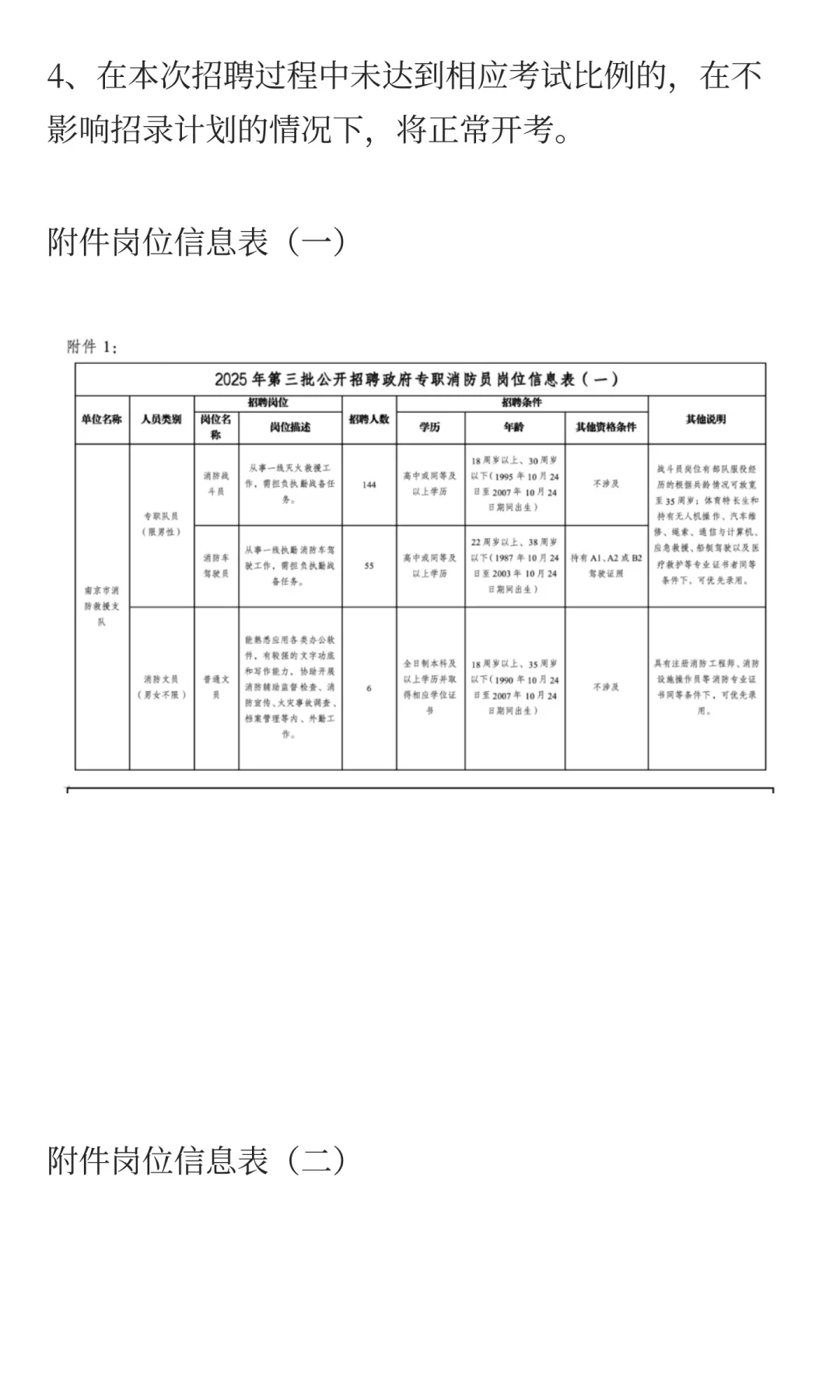 南京招聘政府专职消防员205名，收入8W+