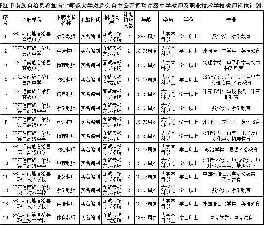 河池市岗位表 南宁师大专场