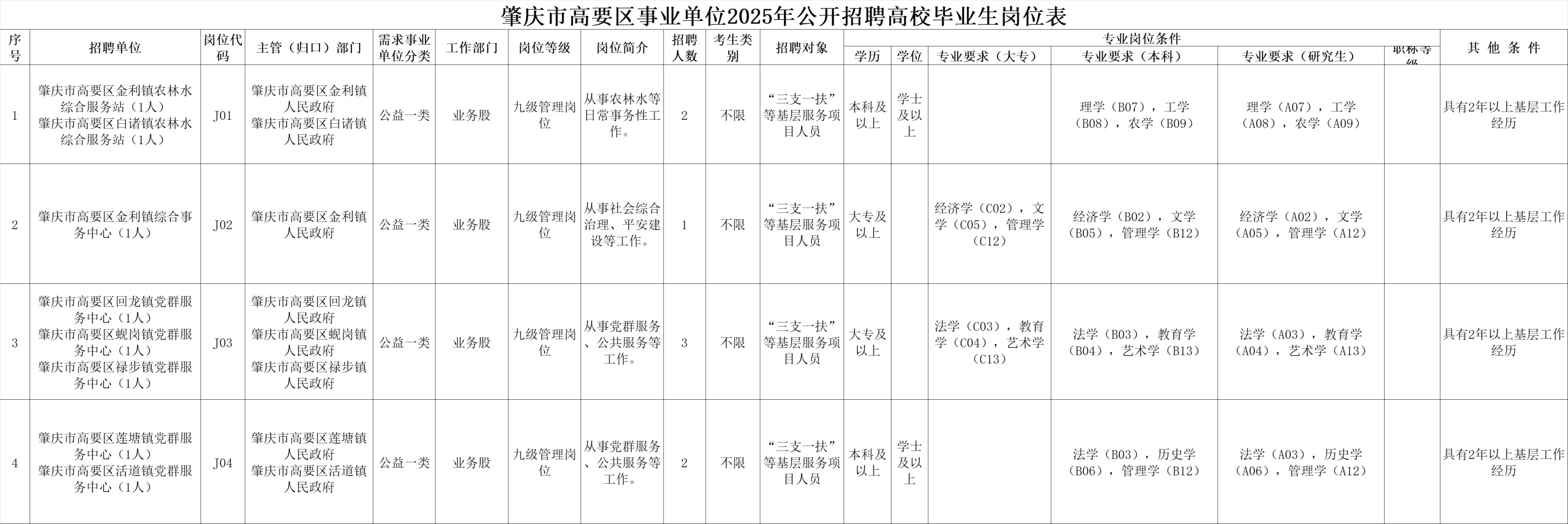 肇庆事业单位新出招聘——高要区招聘16人
