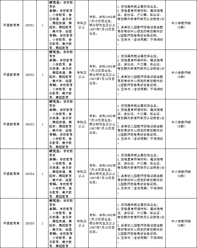 庆阳市事业单位2023招录职位表