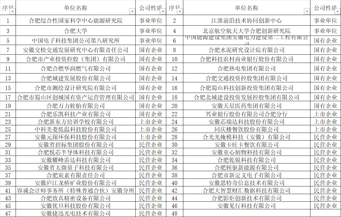 武大招聘会合肥专场