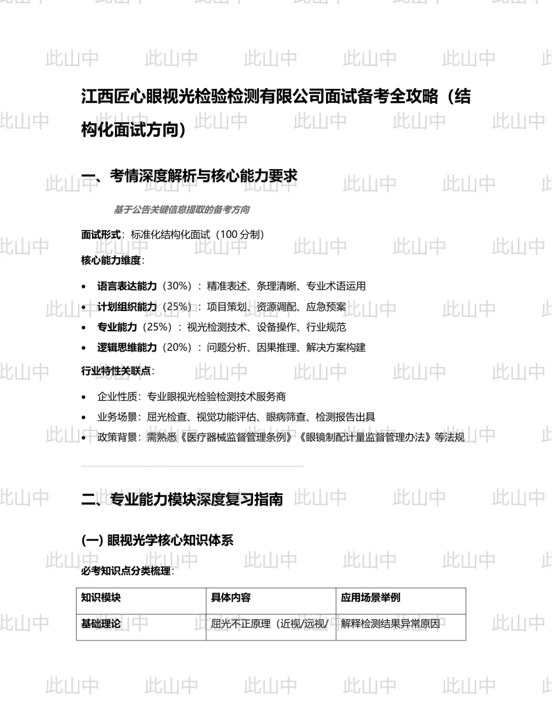 江西匠心眼视光检验检测有限公司招聘