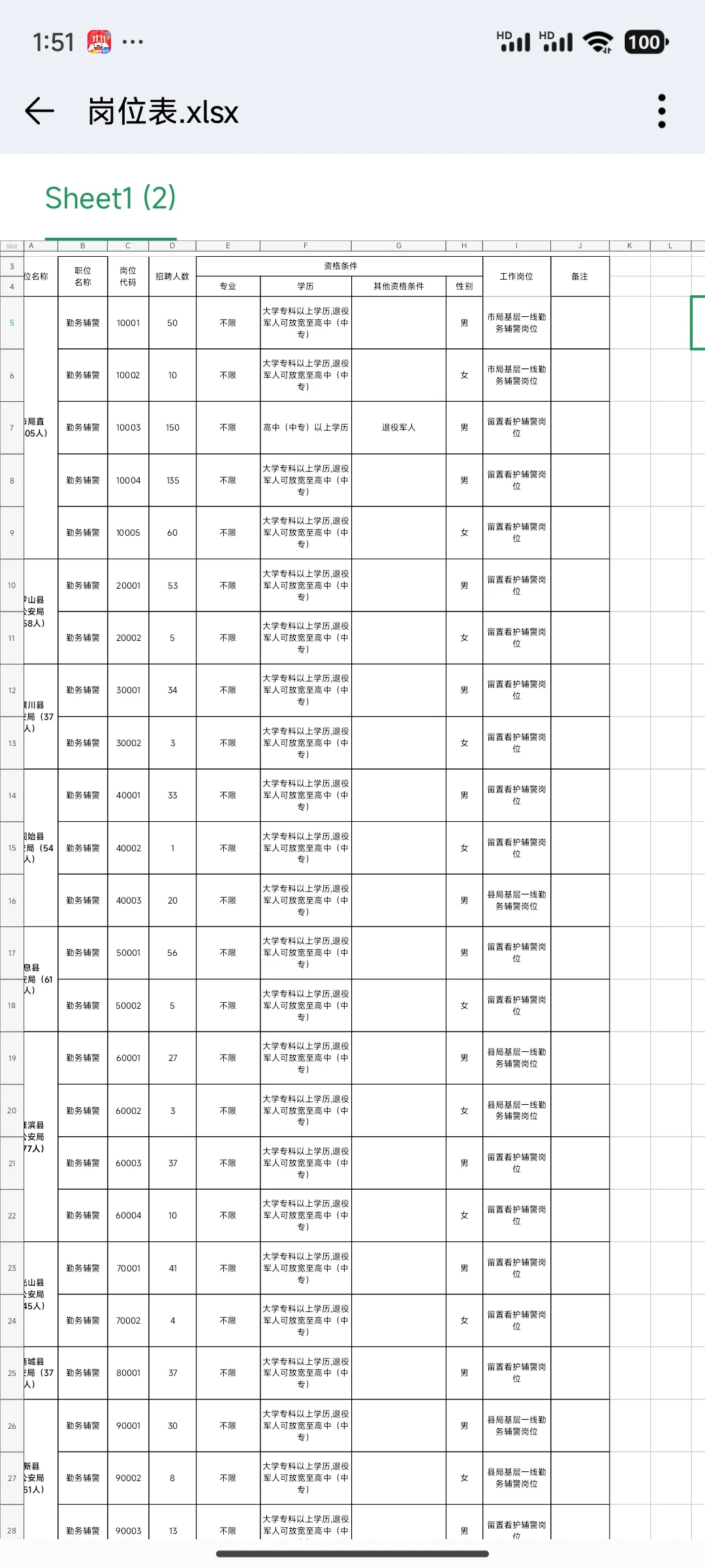 【信阳—招警】