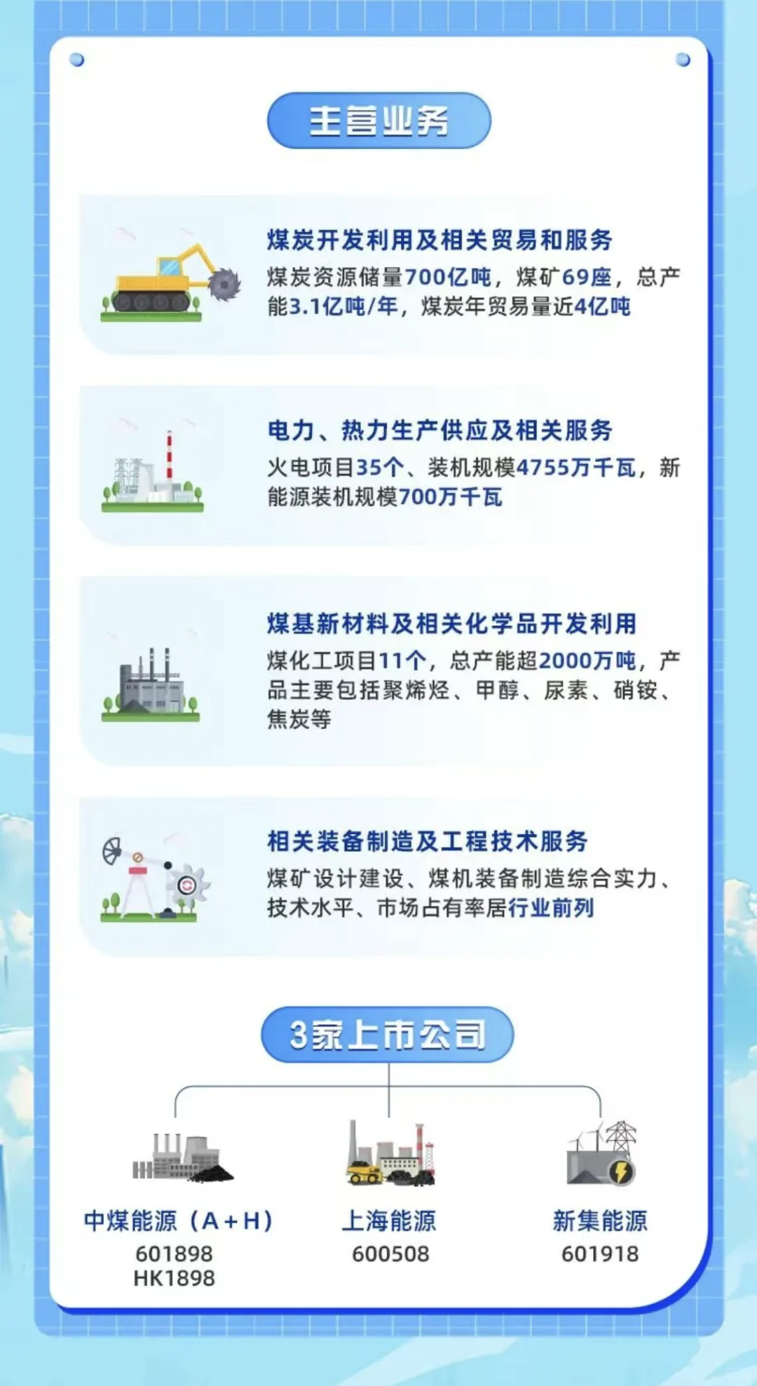 中国中煤2026校园招聘【24-26届可投】