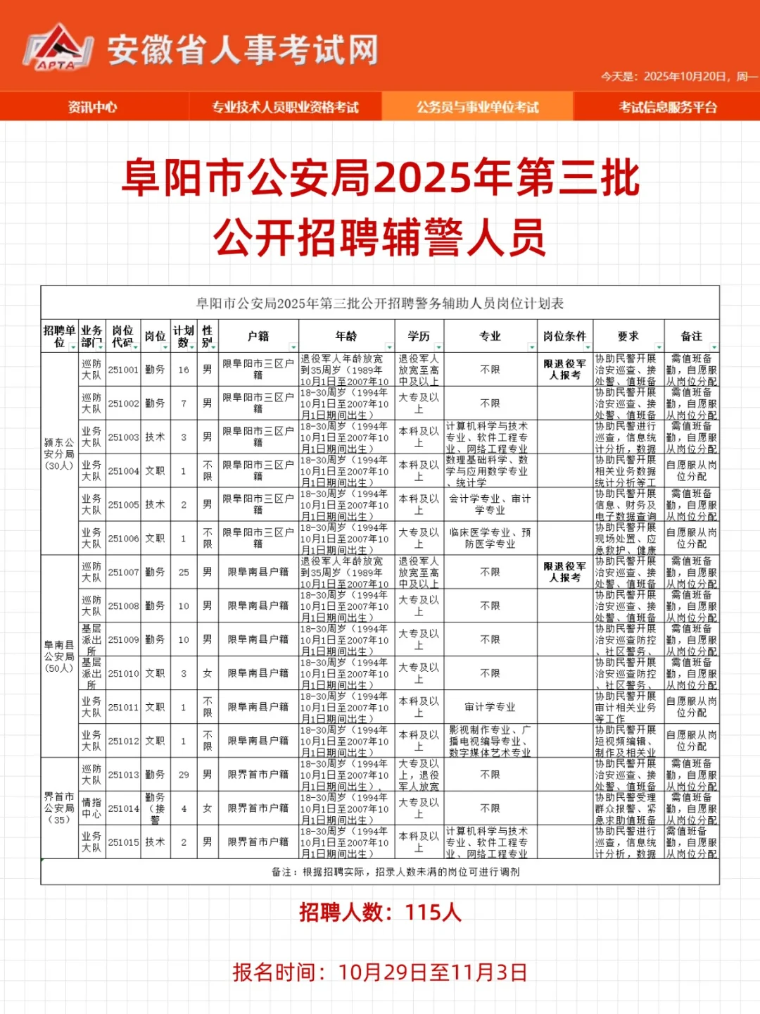 招115人！阜阳市公安局辅警招聘