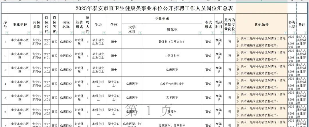 泰安医疗招聘301人