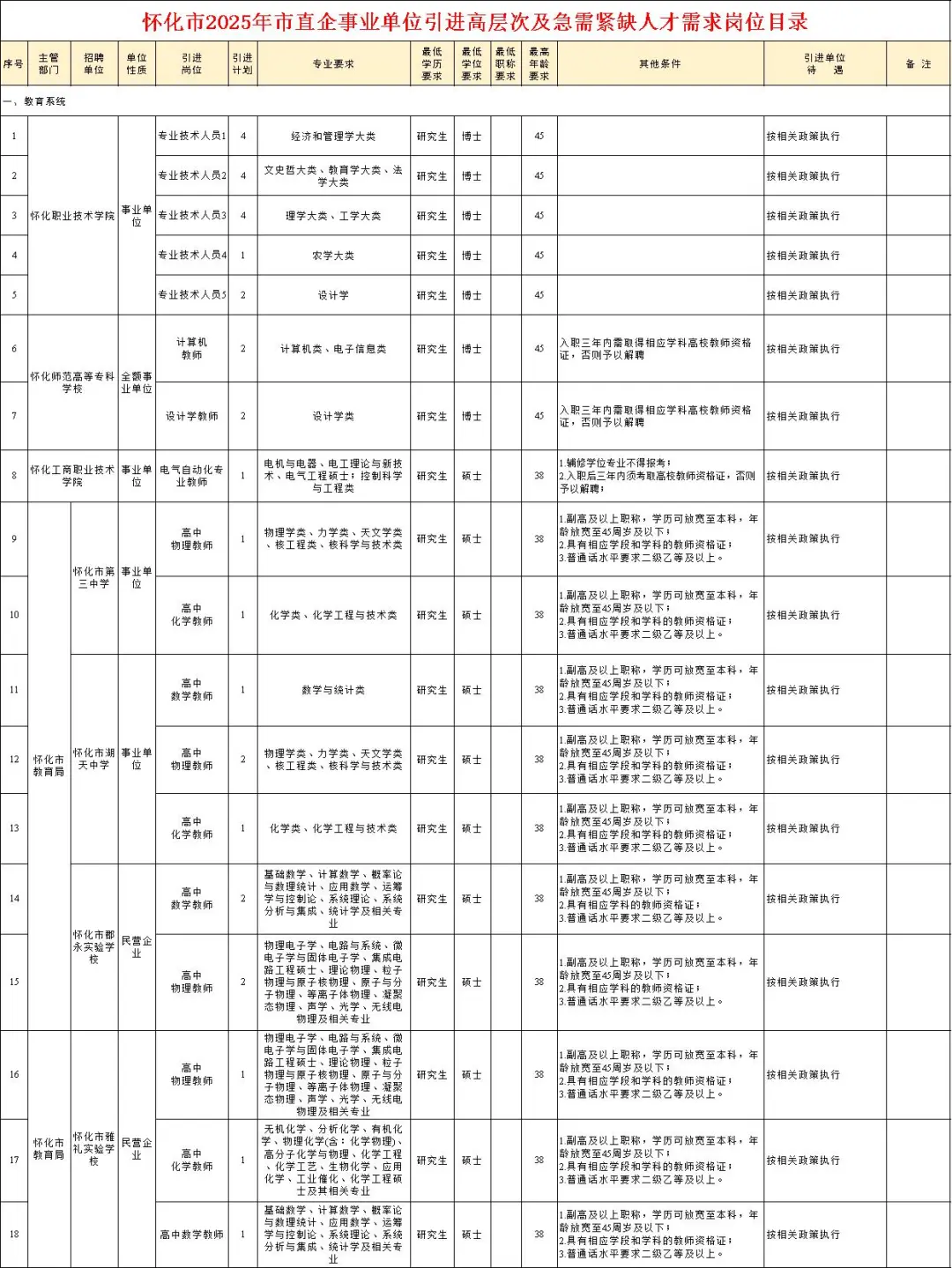 108人！研究以上起报，需要笔试…
