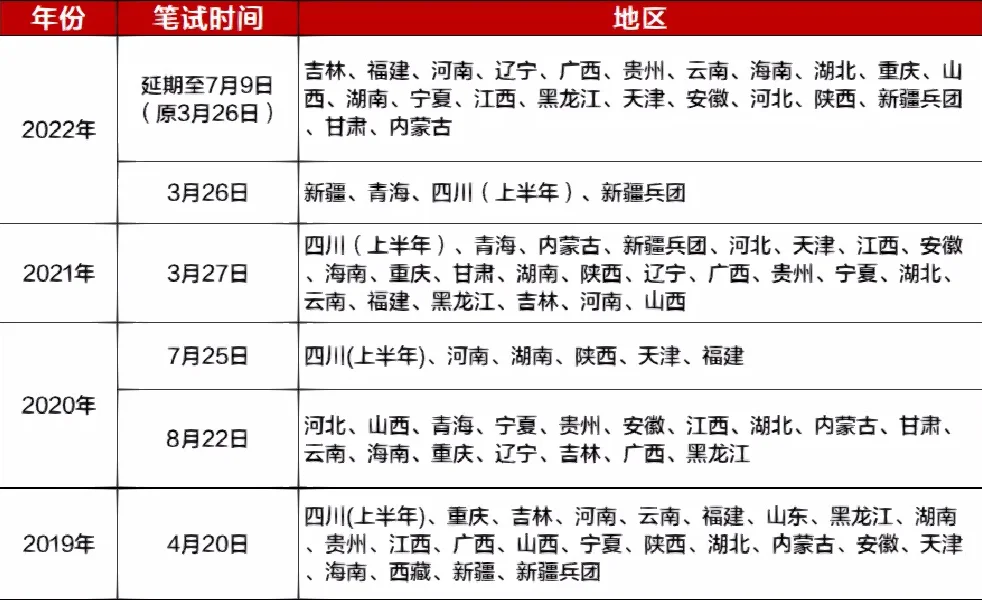 别错过年初大型招聘公告