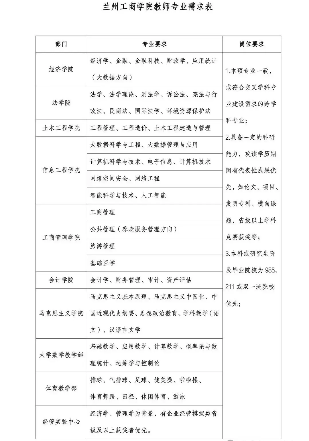 兰州民办大学5500