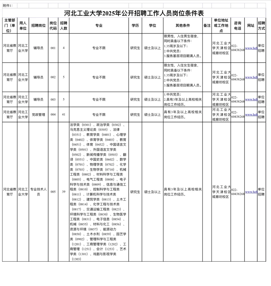 河北工业大学辅导员招聘