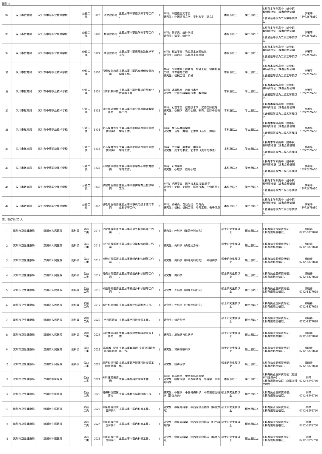 汉川市26秋季校园招聘人才引进公告