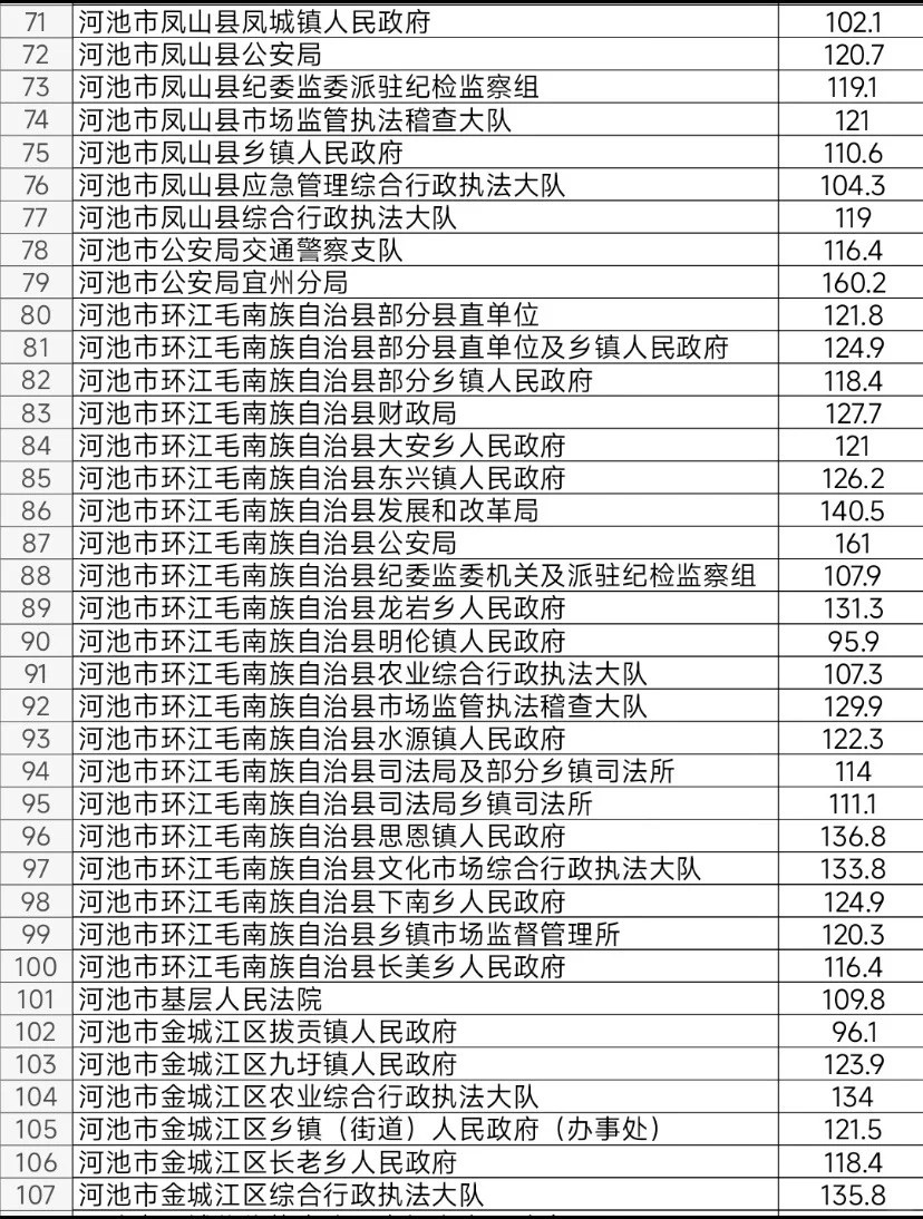 河池：该说不说河池挺仁义 好好学难度不算大
