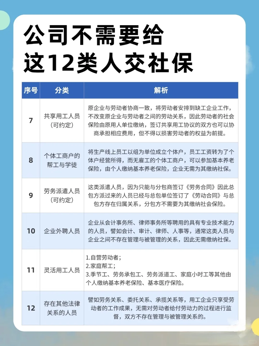 不用给这12类人交社保！