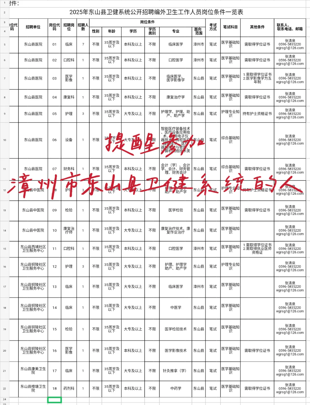 提醒一下参加东山县卫健系统的人呢