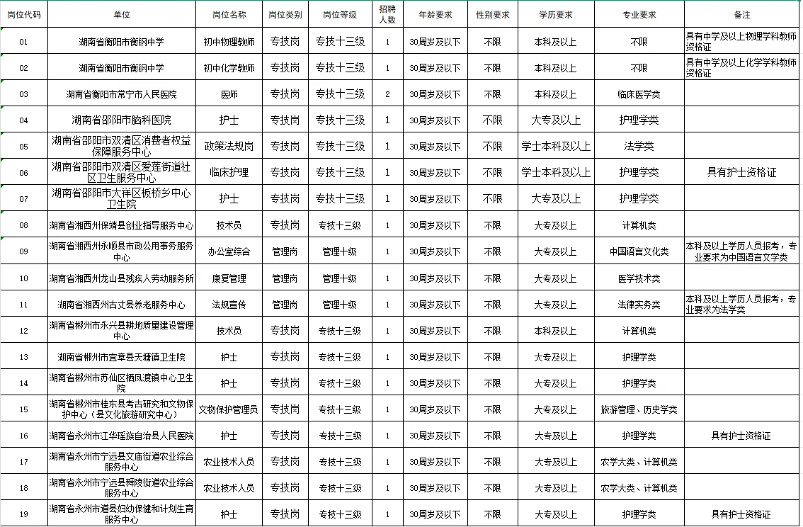教师护士等23至25届未就业毕业生均可报名