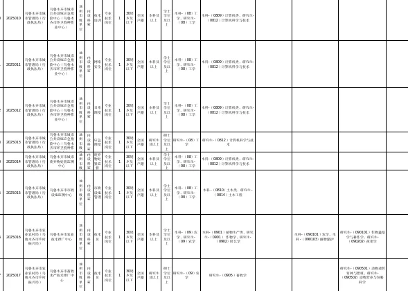 2025年下半年乌鲁木齐人才引进岗位表